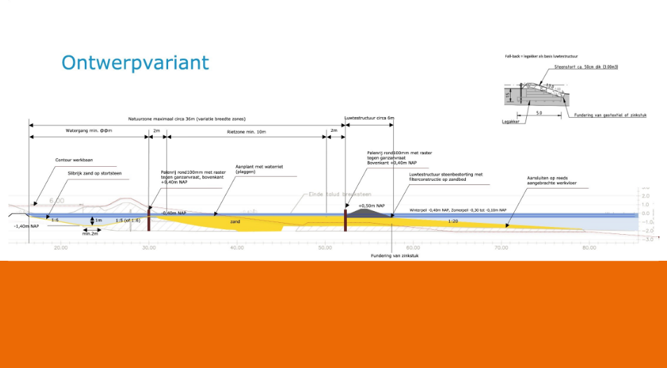 Natuurgebied voor de kust van de vernieuwde Markermeerdijk